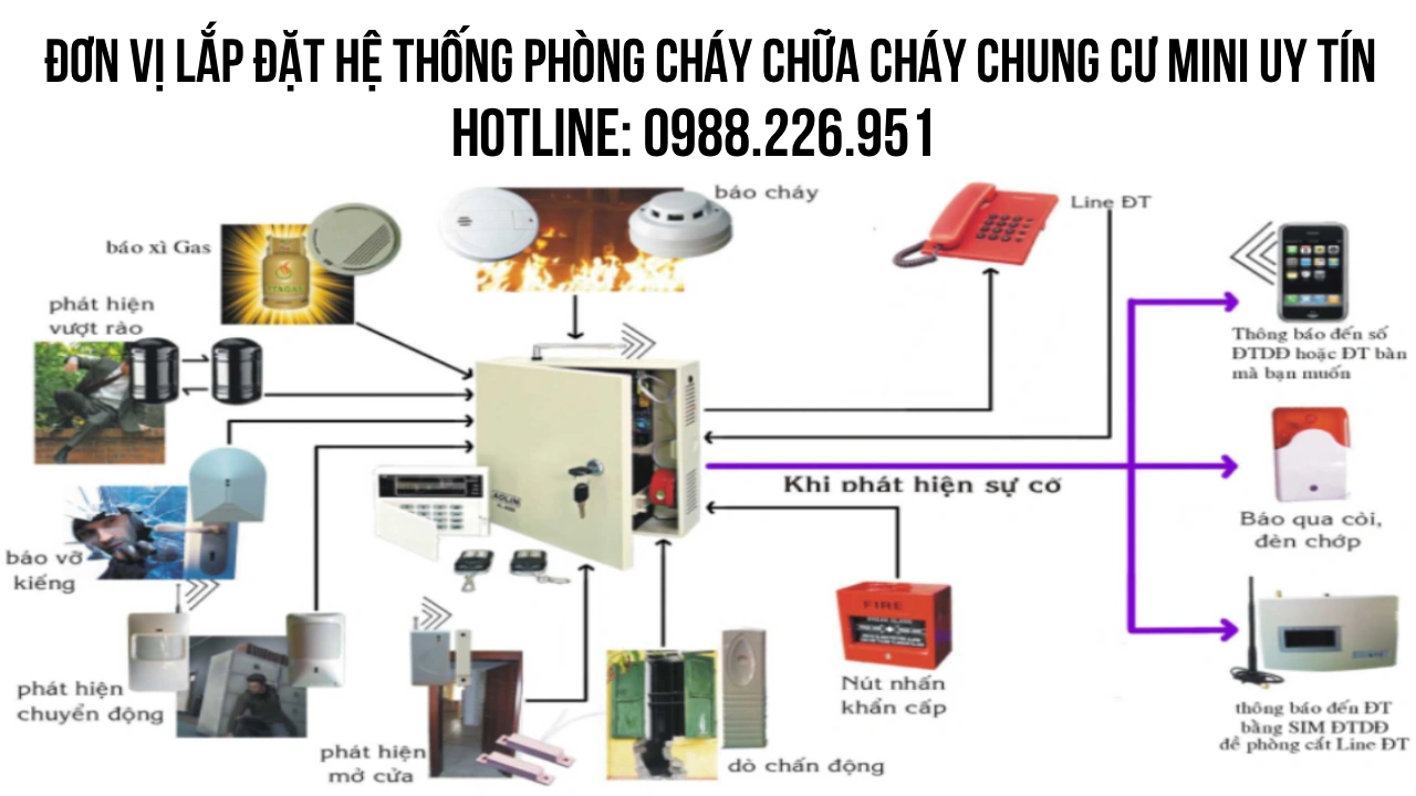Hệ Thống Phòng Cháy Chữa Cháy Chung Cư Mini